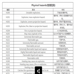 危險(xiǎn)化學(xué)品危險(xiǎn)性中英文對(duì)照