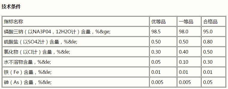 磷酸三鈉，Na3PO4(圖1)